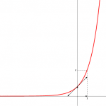 exponentielle-6