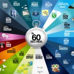 toute-les-60-secondes-sur-internet2